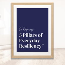Load image into Gallery viewer, Digital Print: Dr. Robyne says.. 5 Pillars of Everyday Resiliency for home
